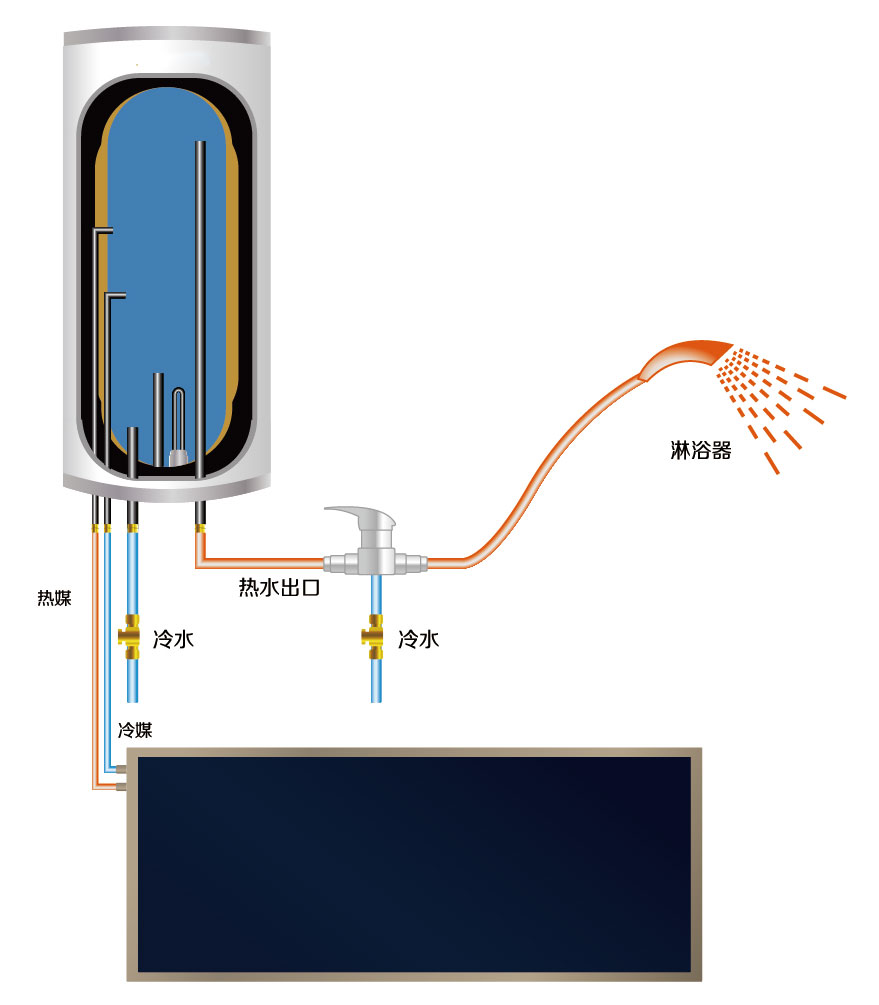 湖南科世源節能科技有限公司,湖南節能科技,太陽能光熱研發,空氣源熱泵生產,中央空調設備銷售 湖南科世源節能科技有限公司,湖南節能科技,太陽能光熱研發,空氣源熱泵生產,中央空調設備銷售