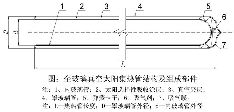 全玻璃真空集熱管結(jié)構(gòu)圖