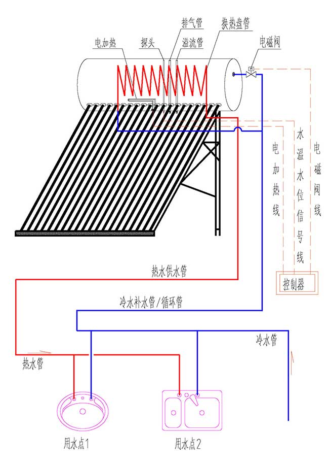換熱式一體機(jī)太陽(yáng)能運(yùn)行原理圖